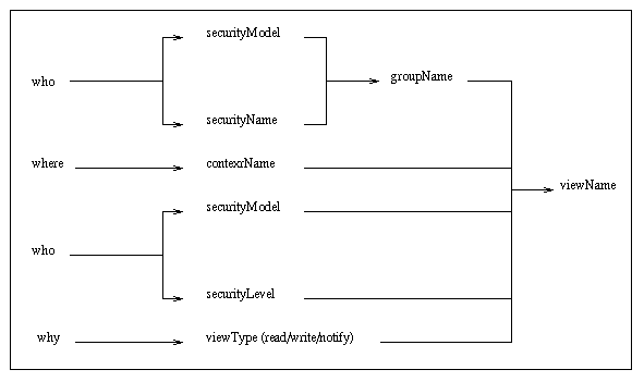 Overview of the mechanism of MIB selection